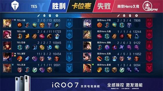 王者荣耀KPL：FMVP清融状态拉满！南京Hero久竞4:3战胜TES重回S组
