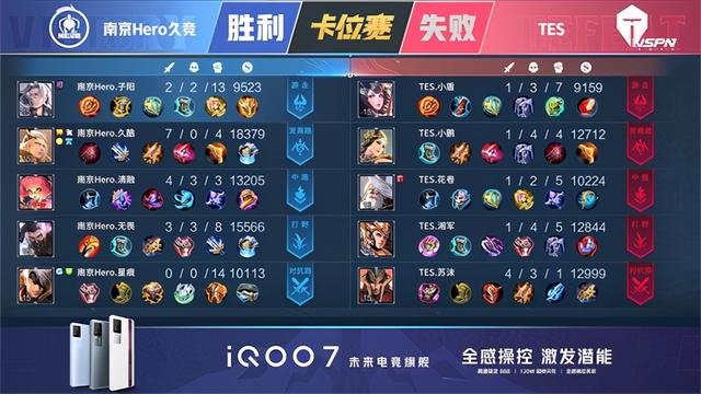 王者荣耀KPL：FMVP清融状态拉满！南京Hero久竞4:3战胜TES重回S组
