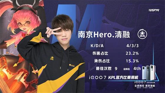 王者荣耀KPL：FMVP清融状态拉满！南京Hero久竞4:3战胜TES重回S组