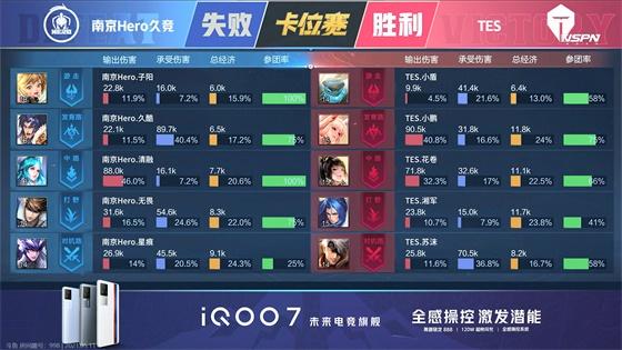 王者荣耀KPL：FMVP清融状态拉满！南京Hero久竞4:3战胜TES重回S组