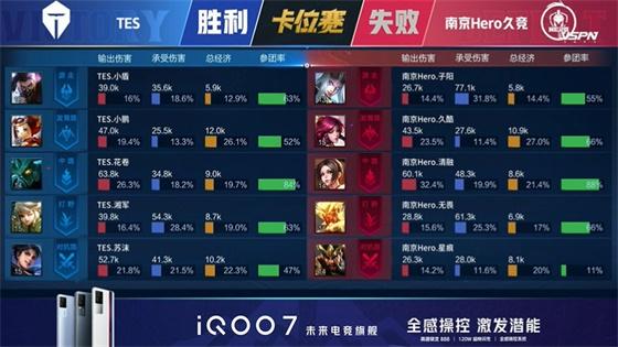 王者荣耀KPL：FMVP清融状态拉满！南京Hero久竞4:3战胜TES重回S组