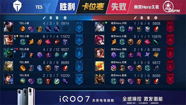 王者荣耀KPL：FMVP清融状态拉满！南京Hero久竞4:3战胜TES重回S组