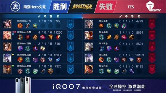王者荣耀KPL：FMVP清融状态拉满！南京Hero久竞4:3战胜TES重回S组