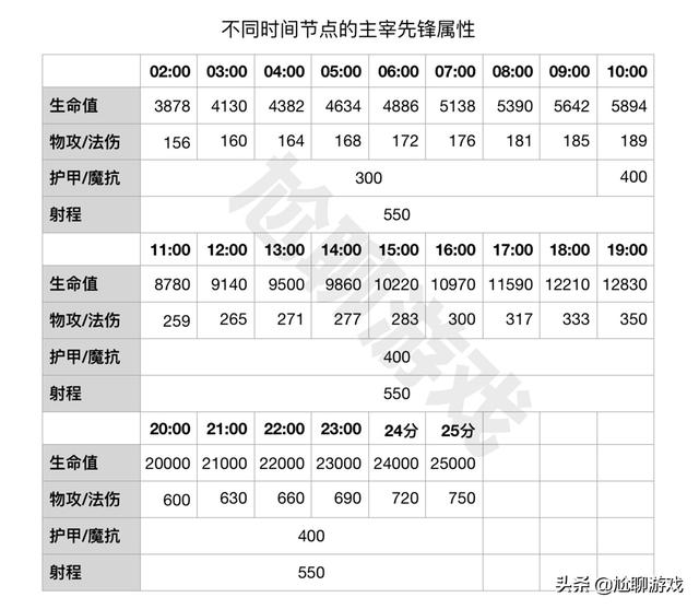 王者荣耀六大线上兵种成长机制揭秘：后期的超级兵因何主宰战场？
