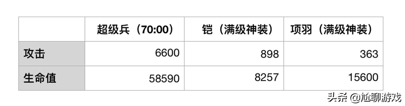 王者荣耀六大线上兵种成长机制揭秘：后期的超级兵因何主宰战场？