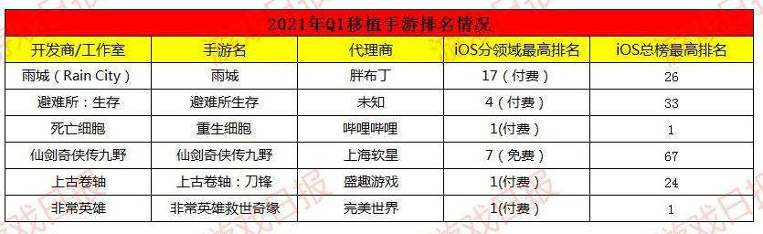盘点2021年发售超1000款新游，哪些Steam平台移植手游最受欢迎？