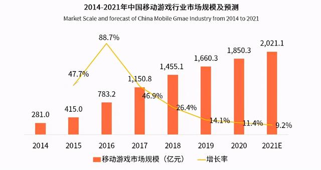 盘点2021年发售超1000款新游，哪些Steam平台移植手游最受欢迎？