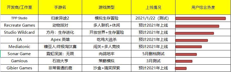 盘点2021年发售超1000款新游，哪些Steam平台移植手游最受欢迎？