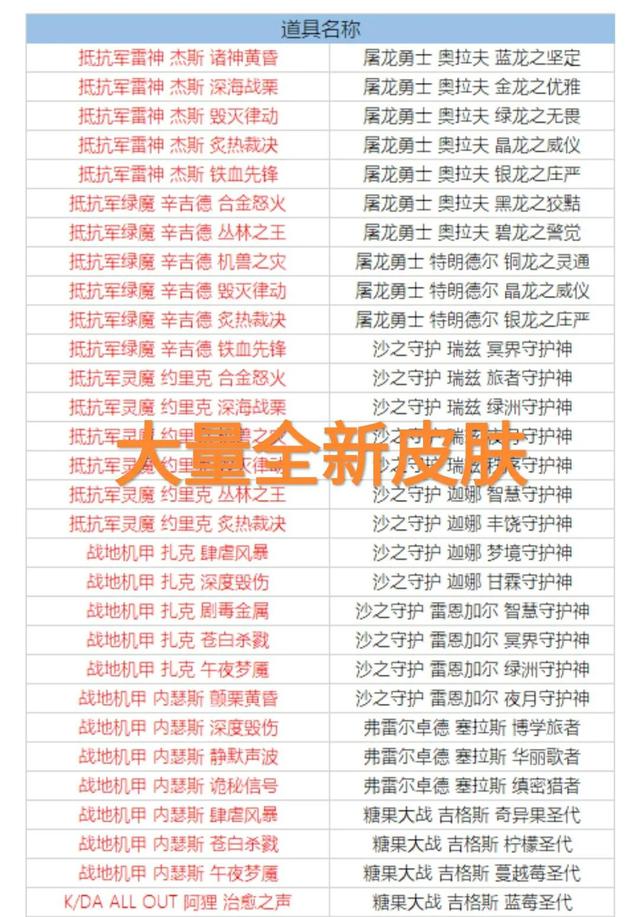 LOL蓝色精粹商店开启！“92款Q版图标204个新皮肤，老马良心了”