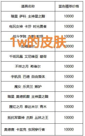 LOL蓝色精粹商店开启！“92款Q版图标204个新皮肤，老马良心了”