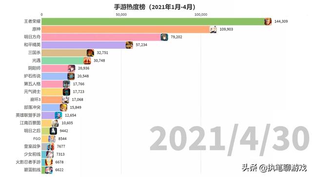 “吃鸡”游戏热度下滑，到底经历了什么？3年玩家道出肺腑之言