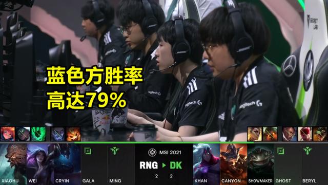 LOL：本届MSI有多不平衡？蓝方胜率高达79%，红方仅21%
