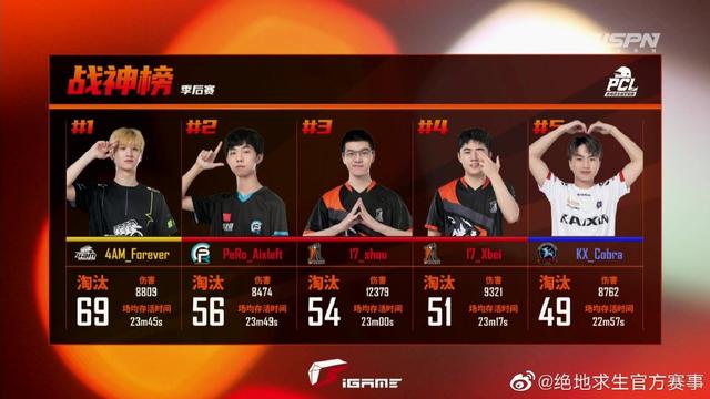 PCL春季赛MVP评选开始！多位选手被提名 112和永远呼声最高