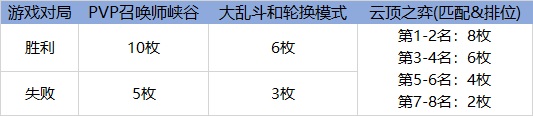 英雄联盟源计划 2021 通行证活动内容 lol源计划 2021 通行证活动详情
