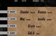LOL-LPL：RNG官宣夏季赛大名单，“TOP虎”领衔MSI冠军阵容