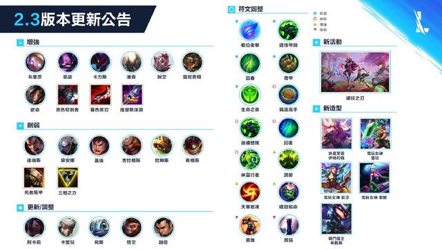 LOL符文系统成MOBA游戏标杆，蟹老板却发出灵魂一问，网友沉默了