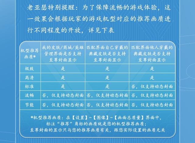 王者荣耀典藏皮肤优化，封面升级为至尊品质，还能免费用三款典藏