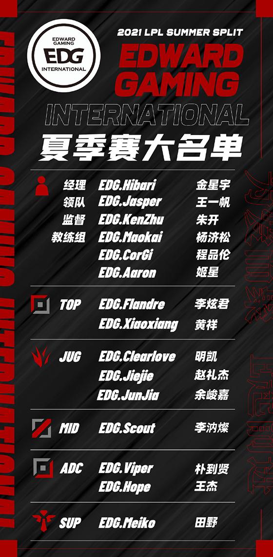 LOL-LPL：EDG公布夏季赛大名单，Clearlove位列首发