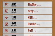 IG队危：TheShy或将迟到三周！Ning已不在夏季赛名单
