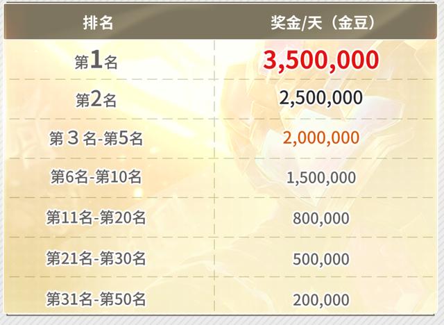 虎牙举办LOL峡谷冲分活动，奖金吓坏国服玩家，电竞大佬现身