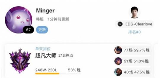 LOL厂长为达首发指标，疯狂Rank至大师200点！夏季赛比Ning机会大