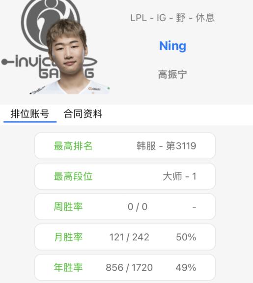 LOL厂长为达首发指标，疯狂Rank至大师200点！夏季赛比Ning机会大