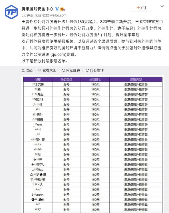 王者荣耀将外挂作弊行为最低处罚力度提升至180天