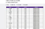 王者荣耀将外挂作弊行为最低处罚力度提升至180天