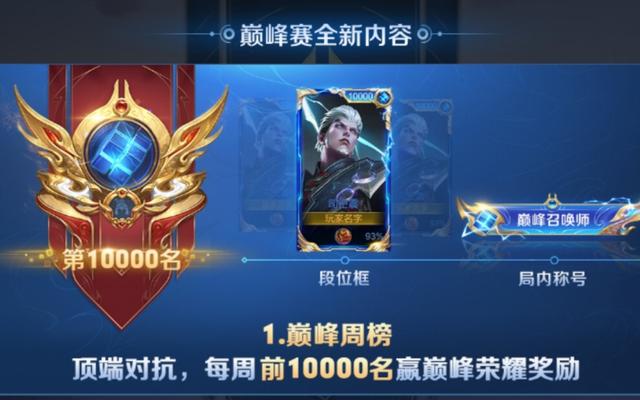 王者荣耀玩家佛系了？最强王者比例创历史新低，其中的原因很扎心