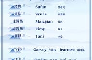 LOL-LPL：首位“欧援”加入，前MAD打野shad0w加盟LGD