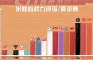 LOL-LPL：解说米勒夏季赛战队评级，RNG独占“S ”EDGiG分列S、A