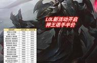 一个T3皮肤卖199？LOL新活动引热议，玩家吐槽吃相太难看
