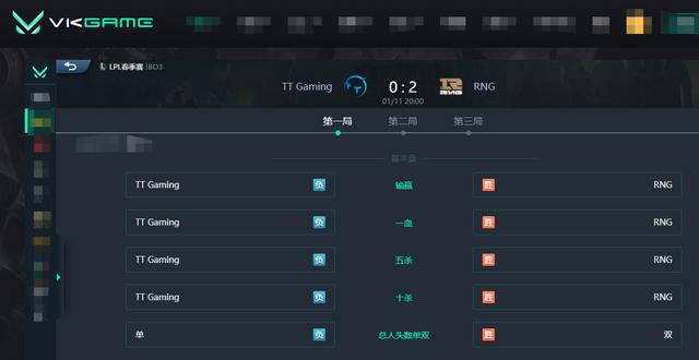 LOL：“TOP虎”首秀大成功，RNG 2-0横扫TT获胜