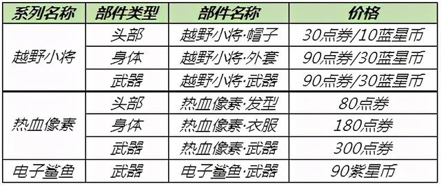 王者荣耀：S24新赛季皮肤揭晓，端午节5大福利上线，必得永久英雄