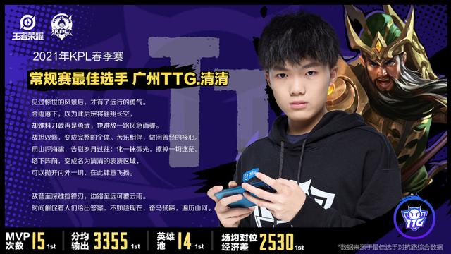 王者荣耀KPL千万选手，清清MVP初晨保下限，玩家：RNG.M含泪恭喜