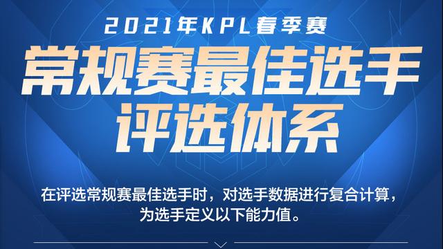 王者荣耀KPL千万选手，清清MVP初晨保下限，玩家：RNG.M含泪恭喜