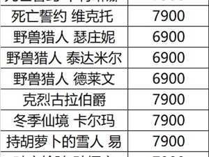 2021英雄联盟618活动有哪些 最新LOL618活动汇总