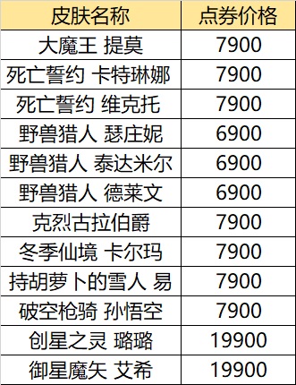 2021 英雄联盟618 活动是什么 lol2021 年618 活动内容打折皮肤介绍