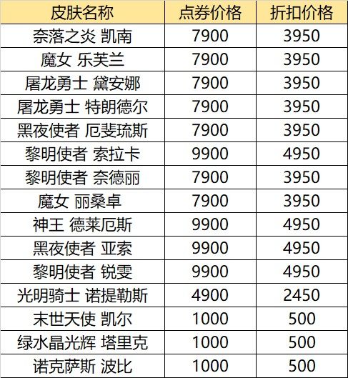 2021 英雄联盟618 活动是什么 lol2021 年618 活动内容打折皮肤介绍