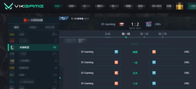 LOL-LPL：Ale阿卡丽极限操作两次单杀Zoom，LNG 2-1击败JDG