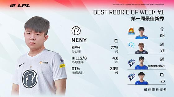 LOL-LPL：第一周最佳阵容，JDG独占四席，iG.neny荣膺最佳新秀