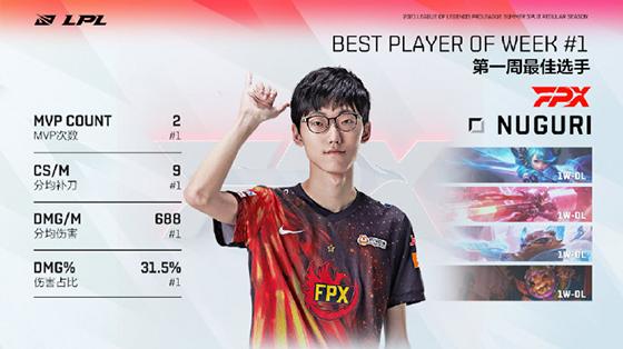 LOL-LPL：第一周最佳阵容，JDG独占四席，iG.neny荣膺最佳新秀