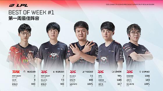 LOL-LPL：第一周最佳阵容，JDG独占四席，iG.neny荣膺最佳新秀