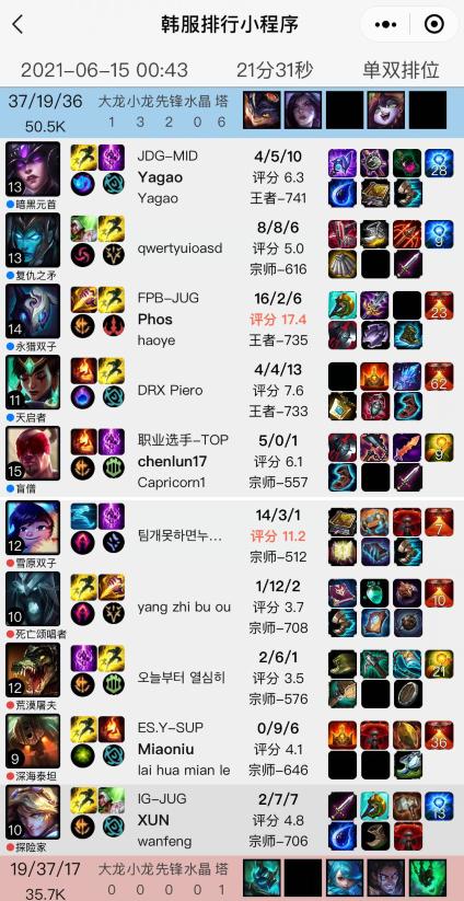 LOL：IG两连败之后全员魔怔！纷纷整活，The Shy：下路有多难玩？