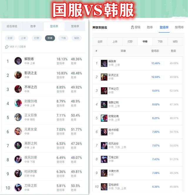LOL 11.13：卢锡安被强行改回下路引玩家不满，“造神”装备将登场