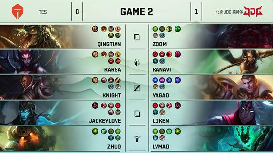 LOL-LPL：JackeyLove两局拉胯新人上单表现不佳，TES 0-2不敌JDG