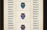 王者荣耀：新赛季段位继承图预览，新英雄云缨伴生皮肤曝光