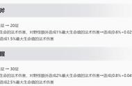 王者荣耀S24：虞姬预警取消，白起最惨，肉刀边路退出历史舞台