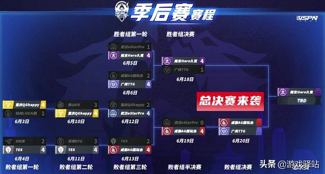 王者荣耀：总决赛来袭！天狼VS逐梦，下周更新记得兑换5套皮肤