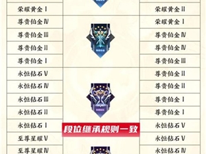 王者荣耀S24段位继承图 新赛季S24段位继承表